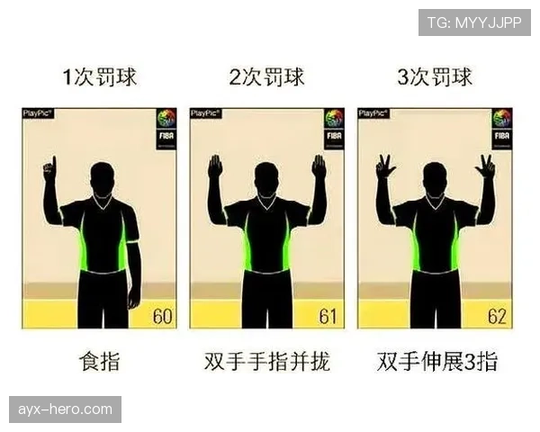 篮球规则解析：犯规后连续动作判定的具体标准与执行流程