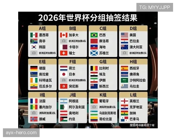 2026世界杯为什么这样生成对阵 2026世界杯为什么这样生成对阵