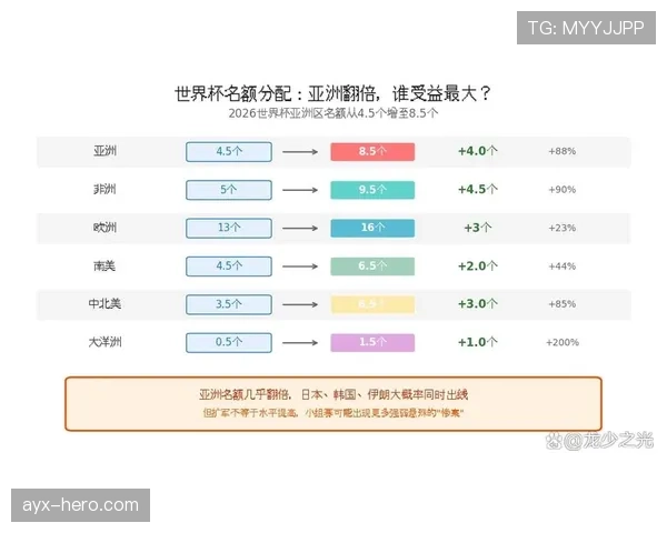 2026世界杯48队赛制下淘汰赛压力会增加吗 2026世界杯48队赛制下淘汰赛压力会增加吗