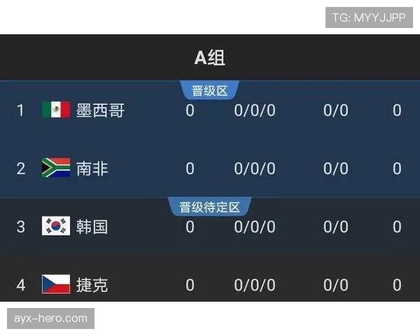 2026世界杯A组积分榜最新出线形势分析